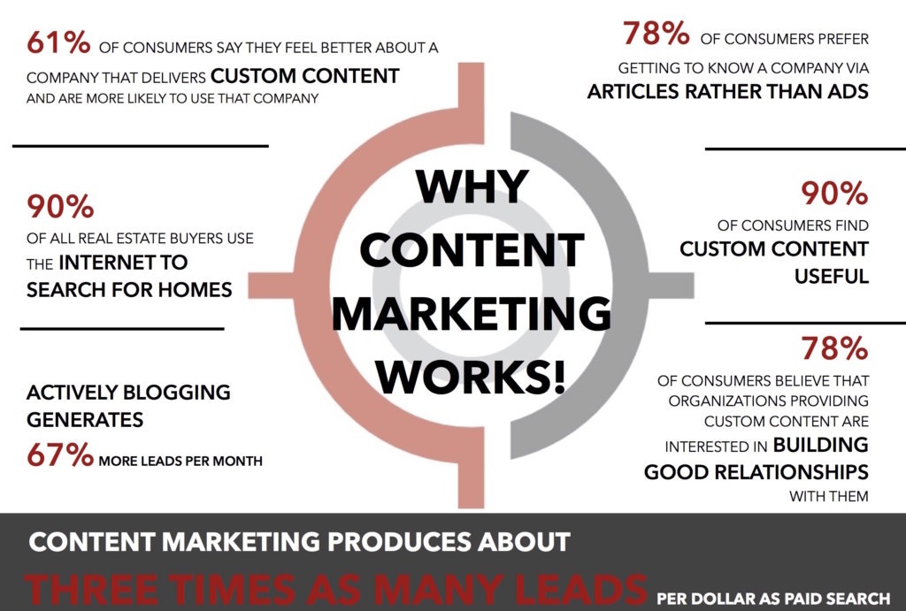 Best Marketing Strategies For Real Estate Agents Agent Operations best-marketing-strategies-for-real-estate-agents-agent-operations